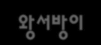 한중 FTA가타결된 2014.11.10읷, 텐센트 는 네시삼십삼붂 과최종협상을마무리하고계약서에도장을찍었다.