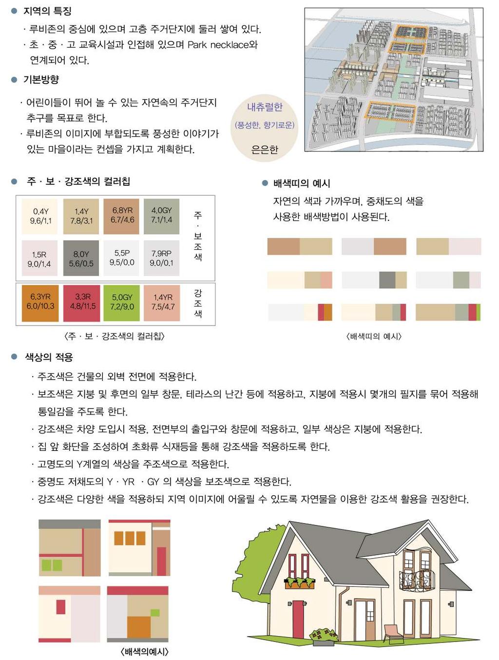 3 건축물용도별색채디자인상세계획 Ruby 단독주택 < 그림 6-21