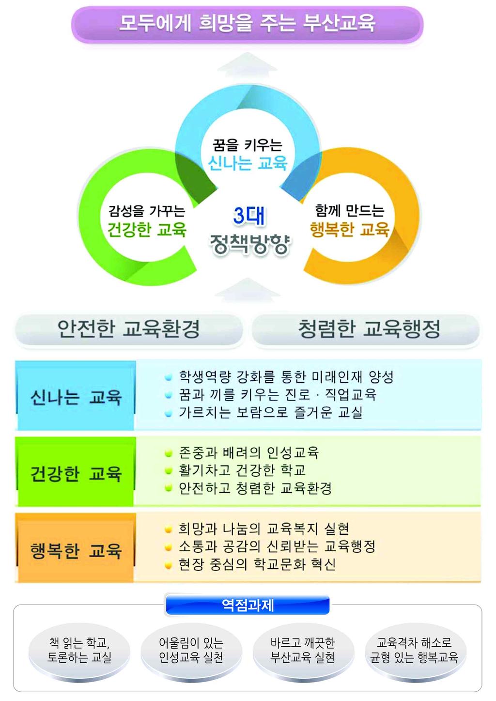 부산유아교육의기저