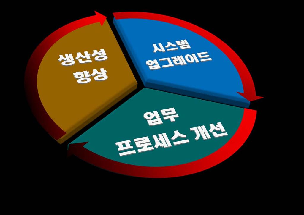 1.4 기대효과