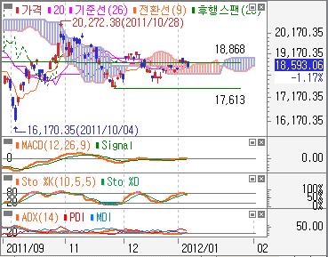 일목양운지지력에힘업어중요지수대 18,868 돌파를재차시도할전망 그림 19.