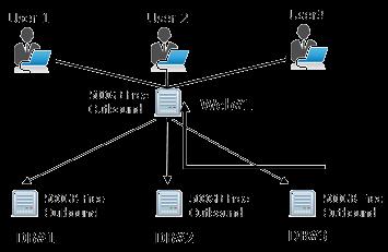 Global Private Network ( 무상제공 ) Outbound Bandwidth 40G VM Bare Metal 100G 100G 60G 40G 60G 100G 40G