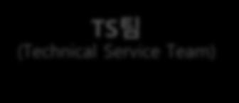 Service Team) 임베디드부가솔루션개발 임베디드교육 & 서비스 해외비즈니스 / 사업개발 / 경영지원