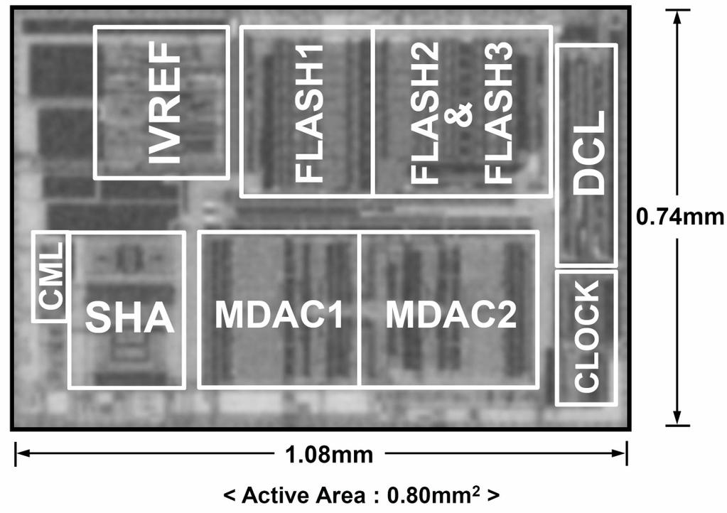 A 10b 100MS/s 27.2mW 0.8mm 2 0.18um CMOS ADC [2009 년삼성휴먼테크논문상수상 ] 1.08mm < Active Area : 0.80mm 2 > 0.