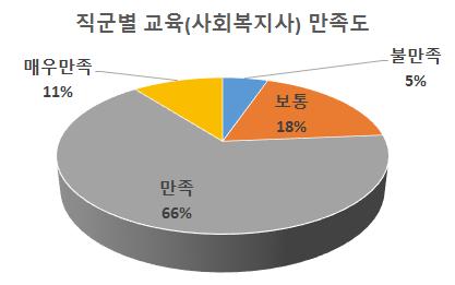 제 1 장.