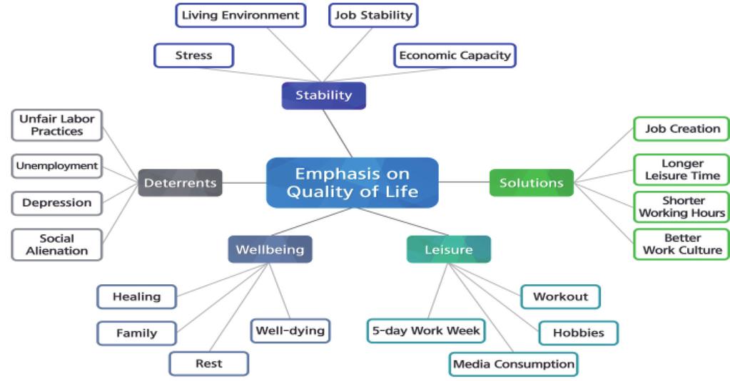 242 10 년후대한민국, 4 차산업혁명시대의생산과소비 rise to over 20% by 2026. A strong interest in keywords related to jobs has been identified in today s society marked by low fertility and super-aging population trends.