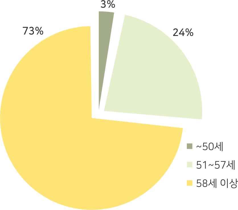 14) 이외에도퇴직한군인 공무원또는사립학교교직원이군인으로복무하게된경우에도종전의복무기간을합산할수있다.