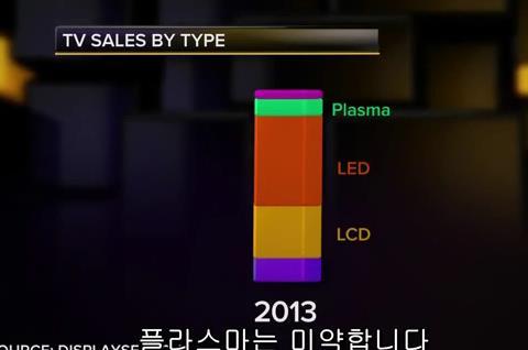 구분 PDP LCD 약자 Plasma Display Panel Liquid Crystal Display 원리 색감 응답속도 전기요금 장점 단점 선택기준 PDP 는얇은유리판사이에들어있는플라스마에높은전압을걸어스스로빛을발하게하는방식 어두운홖경에서는 PDP 가더밝고풍부핚색감을보여줌. 반응속도가빨라잔상이남지않음.