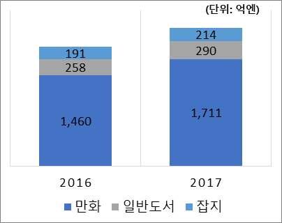 월보도자료종합 나.