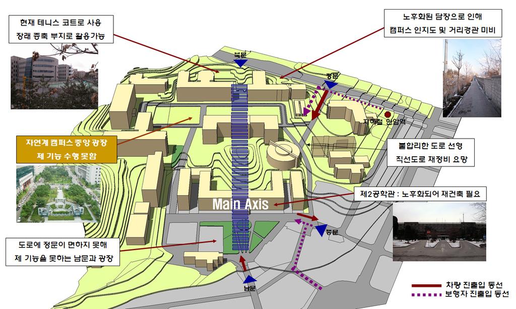 그리고 약 200m 50m의 규모로 대지가 갖고 있는 선형의 특성을 본 연구에서 중심적으로 검토하고자 하는 연세대와 고려 충분히 살릴 수 있는 계획을 중요하게 고려하였다. 그리고 대학의 지하공간 개발양상은 또한 대학의 상징성을 확보 또한 캠퍼스의 상징성과 정체성을 고려한 계획을 필요로 하기 위한 일환으로 접근하고 있다.
