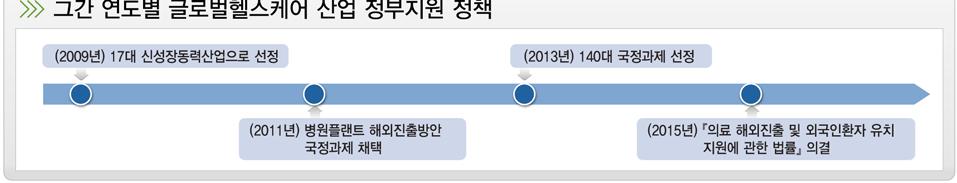 심의기구 ) 정책심의위원회 ( 동법제 19 조 )