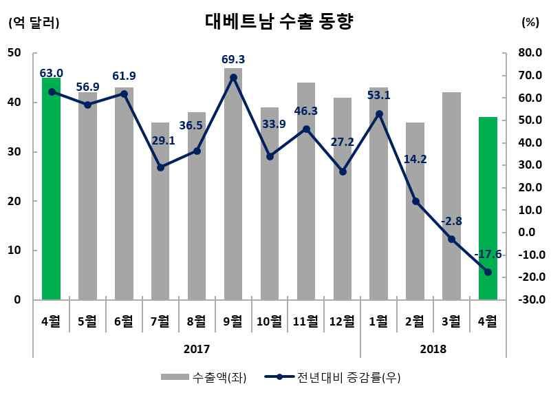 7%), 산업기계 ( 29.4%), 정밀기계 ( 88.