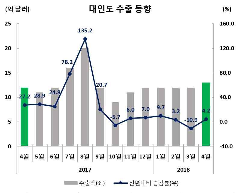 5 (4 월동향 ) ( 품목별동향 ) * 6 월시작되는장마 ( 몬순 ) 를앞두고폴리머