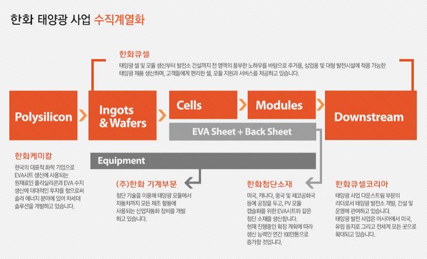 외식사업분야에서는우수골프장내식음업장 2 개소및캐주얼중식브랜드 T 園 8 개소 ( 도원 Style 포함 ) 의외부식음업장을운영중이며, 연세대, 고려대동문회관및케이터링을통해고급연회 / 웨딩서비스를제공하고있습니다. 또한국내최고수준조리사들의지속적인매뉴개발을통해고객의다양한요구에부응하는노력을하고있습니다.