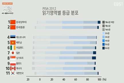 학교안놀이활성화를위한정책토론회학교, 놀이를품다 할사회는 더이상유람선이오지않으니스스로뗏목을만들어세상을개척해나가라 고요구한다 (KBS, 2016). 또한 21세기의유망분야들은개인의탁월함이아니라팀워크를요구한다 (p94). 이처럼현실세계에서는유명무실한교육방법에몰입하고있는서울대학교의모습은세계대학평가에서그실체가여실이들어난다.