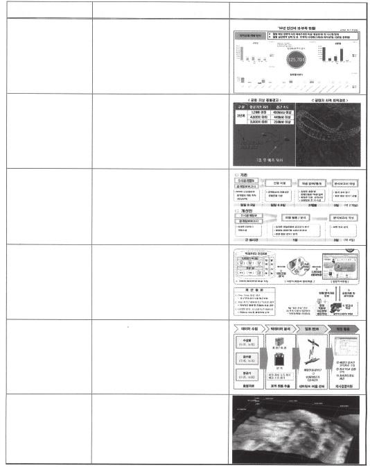 294 4 차산업혁명에대응한방위산업의경쟁력강화전략 < 그림 4-38> 우리나라국방빅데이터시범체계구축사업현황 ( 예시 ) 사업명 1 빅데이터기반인건비예측모델개발 ( 국방부 ) 사업개요 급여자산운용데이터분석을통한효율적자원배분예측모델구축 15.11~ 16.7 월 / 2.