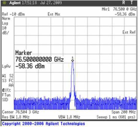 위상 고정 루프(PLL)의 위상 잡음은 1 MHz 오프셋에서 94 dbc/hz로 확인되었다.