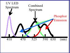 intensity KmV(λ): Spectral luminous