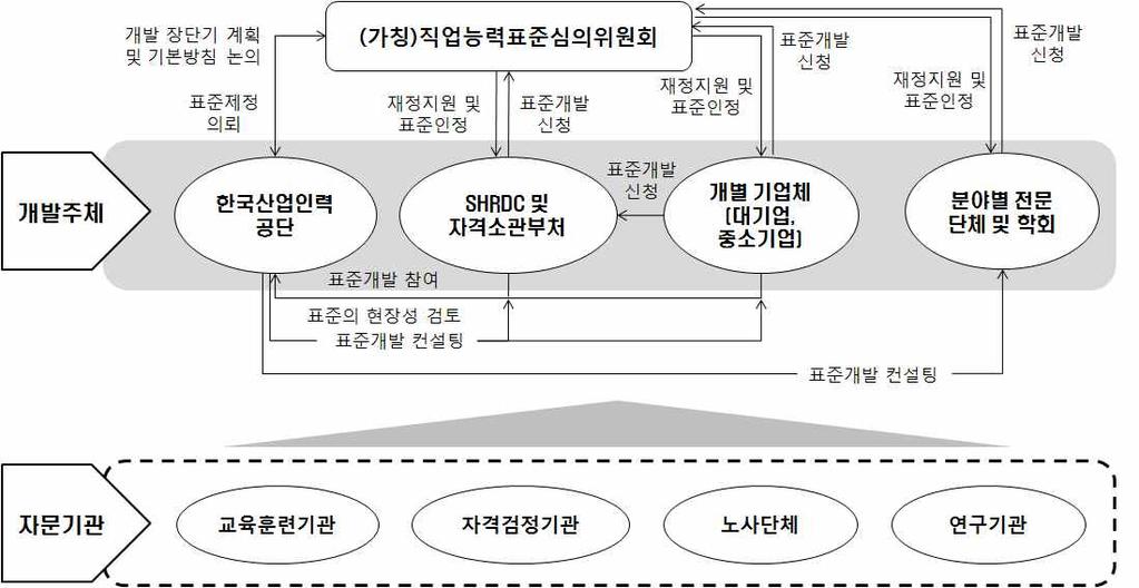 24 민간개발 NCS 인정절차및기준연구 3)