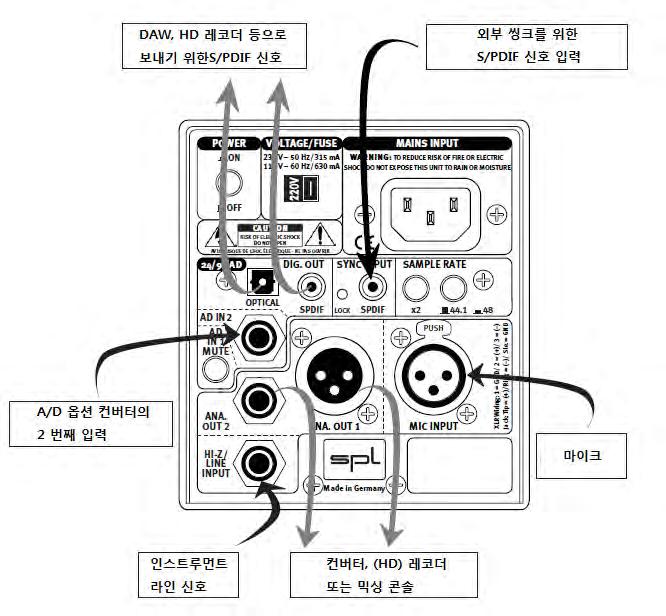 후면패널 / 연결