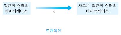 9.1 트랜잭션개요 ( 계속 ) 트랜잭션의특성 (ACID 특성 )( 계속 ) 일관성 (Consistency)