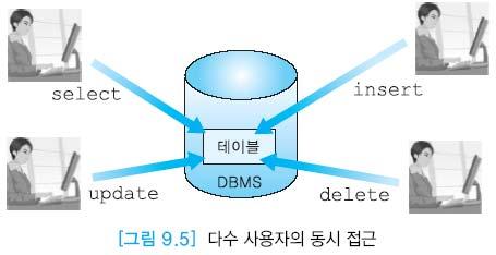 9.2 동시성제어