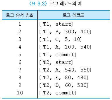 9.3 회복 (