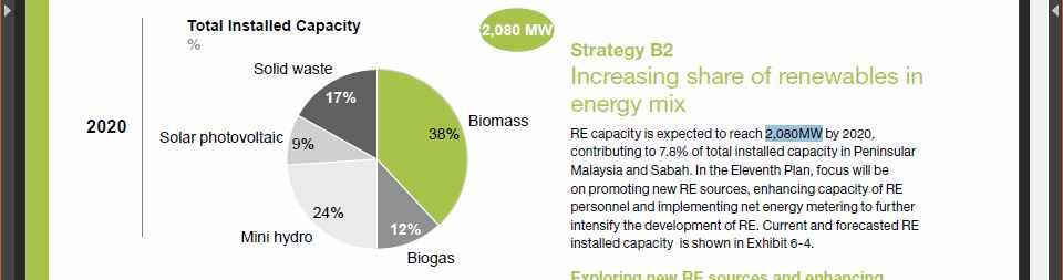 (Net Energy Metering, NEM) 제도를도입하였음. 말레이시아는 2011 년 FiT 제도를도입하였음 2.