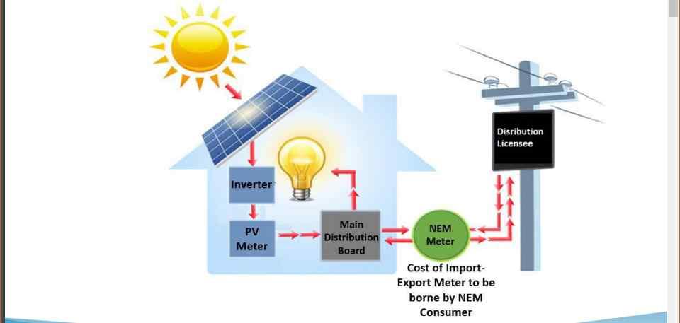 NEM 제도하의발전쿼터는총 100MW(2016~2020 년 ) 규모이며지역별로는말레이시아반도지역에연간 90MW, Sabah 州와 Labuan 州에연간 10MW 할당되고있음. 지역별로할당된발전쿼터는다시각용도별 ( 가정용, 상업용, 산업용 ) 로배분됨.