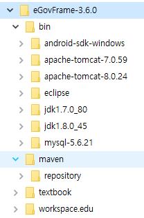 6. 개발자개발환경구성 (1/9) 1. 개발환경개요 설치 egovframe-3.6.0.exe 파일을 C:\ 드라이브에서실행한다. 디렉토리정보 디렉토리 설명 bin 실행파일 android-sdk-windows apache-tomcat-7.0.59 apache-tomcat-8.0.24 윈도우용안드로이드 SDK 폴더 Apache Tomcat eclipse 개발환경이포함된 Eclipse JEE Mars.