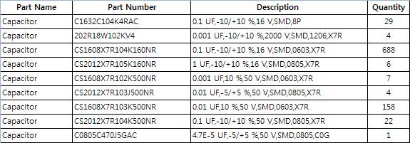 PTC Windchill Quality Solutions 모듈소개 : Windchill FMEA (Failure Mode Effect Analysis)