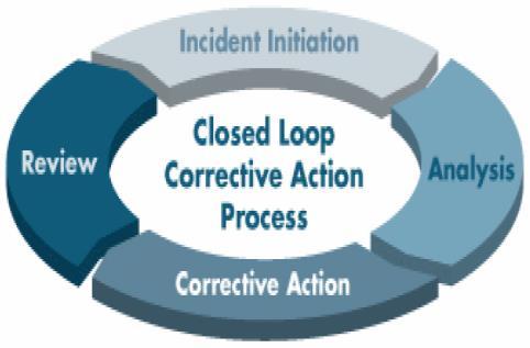 PTC Windchill Quality Solutions 모듈소개 : Windchill FRACAS (Failure Reporting, Analysis, and