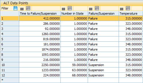 Life Analysis Package Prediction Weibull/ALT(Accelerated Life Testing) RBD(Reliability Block Diagram) 전기전자, 기계류부품및시스템의신뢰성 ( 신뢰도, 불신뢰도, 고장률, MTBF, Bx 수명 ) 을예측하기위한최적의구성 Prediction : 예측규격기반의 MTBF