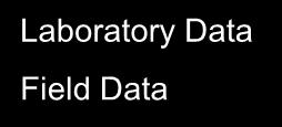 PTC Windchill Quality Solutions PTC WQS Data Flow for