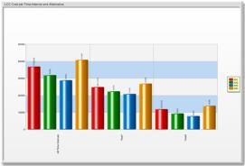 Fault Tree Analysis - FTA RAM 목표설정및배분 신뢰성데이터분석 고장영향및원인분석 신뢰성관리프로세스및비용분석 Weibull Analysis Failure Reporting, Analysis and Corrective Action