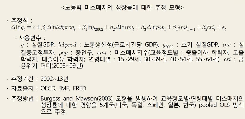 THE BANK OF KOREA Ⅴ. 종합및시사점 위기이후글로벌경제의완만한회복세에도불 구하고높은수준의불확실성이여전히지속되 글로벌금융위기및유로지역재정위기를거치면서주요국에서는경기둔화에따른실업증가는물론노동시장의미스매치현상도심화되었다.