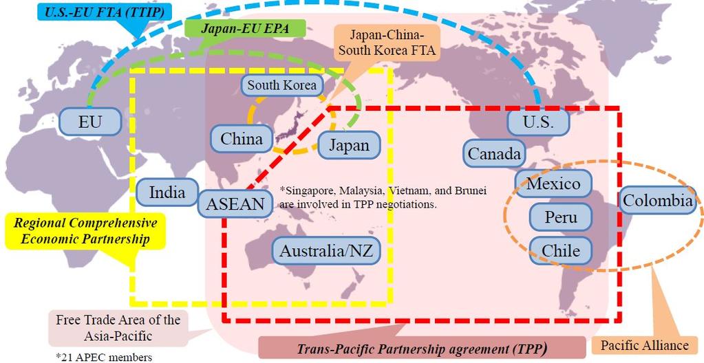 지역경제통합논의현황 미국 -EU FTA(TTIP) 일본 -EU EPA 한국 한 - 중 - 일 FTA E U 중국 일본 미국 캐나다 RCEP 인도 ASEAN 싱가포르, 말레이시아, 베트남,