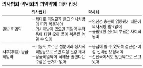 국가별낙태비용해결정책 낙태비용을개인이부담하느냐공공재정에서부담하느냐는곧, 낙태를의료행위로보느냐, 국가보건체계가뒷받침되어있느냐는질문들과연결된다. 국가공공보건시스템이잘구축되어있는나라들은대부분낙태시술이공공재원에서지원된다. 덴마크, 독일, 루마니아, 영국등 NHS 4) 가있는나라에서, 공공병원에서받는시술은무료거나아주적은비용으로가능하다.