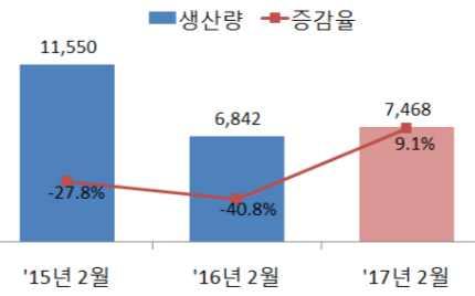 Ⅳ 전북자동차산업통계 1.