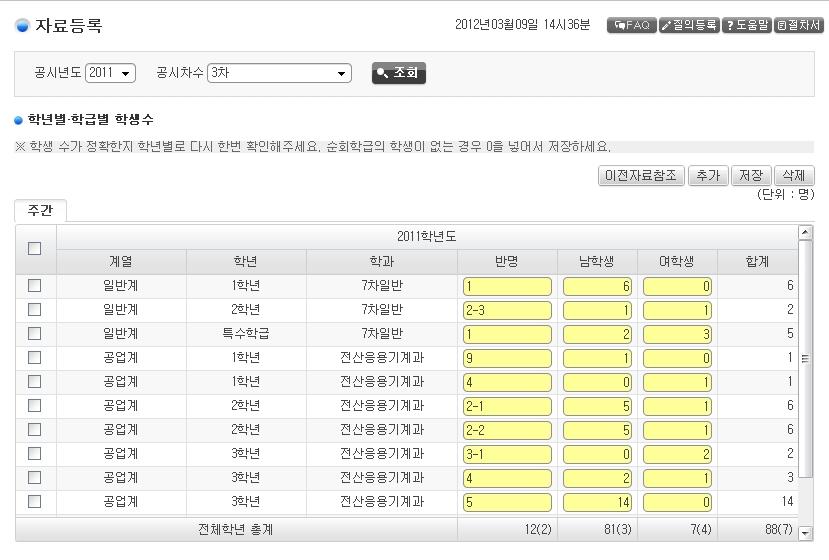 교육통계일치학급수총계, 학생수 ( 남, 녀, 총계 ) 교육통계 1 단식및복식연령별학생수 1학년 2학년 3학년 4학년 5학년 6학년계복식학학생학학생학학생학학생학학생학학생학급학급학생급계여급계여급계여급계여급계여급계여계여 2 확인용출력물 - 초등학교현황 학교수 1학년 6학년복식계지역별설립별학급본교분교학학생학학생학학생학급학생급계여급계여급계여수수계여