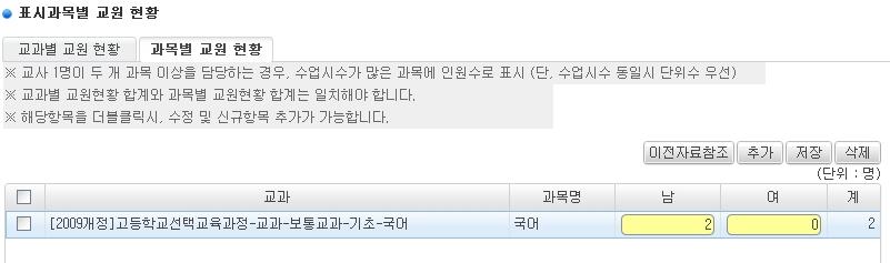 교과전담교사담임업무를하지않고, 교과지도를전담하는교사 - 교사 1명이 2개교과이상을담당하는경우, 수업시수가많은교과에기재하고, 동일한경우는주된교과에만기재함 - 교감이교과를전담할때교과전담교사에포함 공시방법및지침 : 중학교, 고등학교 원자료취합 : [ 학교정보공시 ]