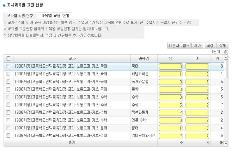 전체취합 302 2014