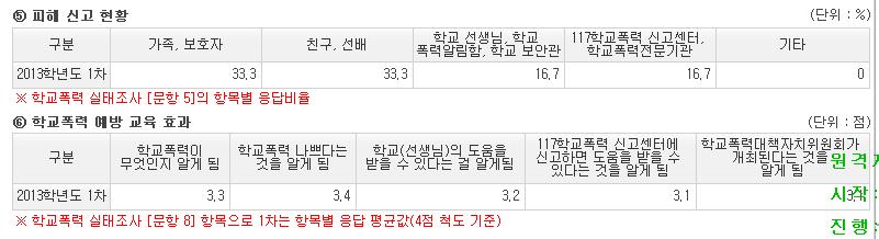 학교정보공시입력화면 > [ 장학 ] - [ 정보공시