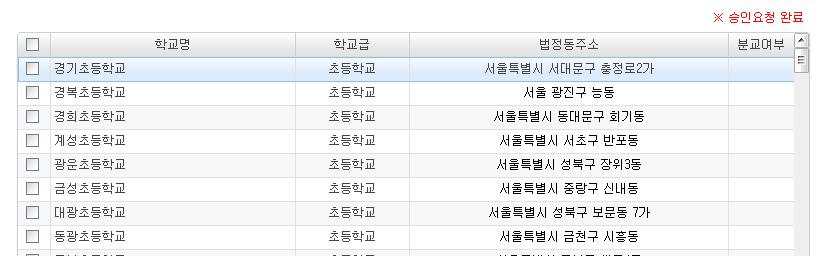 학교알리미에는반영되지않음 < 이전차수가져오기 > 버튼을통해이전차수에포함된학교명단을그대로가져와편집가능 < 등록 > 버튼을통해전체학교명단을가져와서편집하여등록가능 - 개교예정학교를포함하여, NEIS 코드가있는모든학교를볼수있음 < 삭제 >