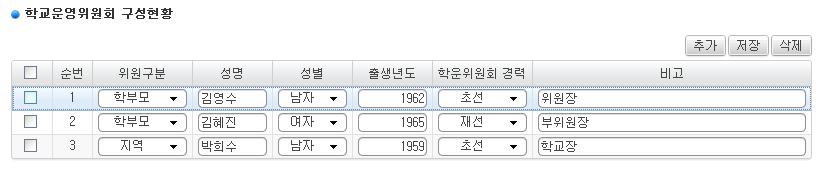 8. 학교운영위원회에관한사항 8-1.