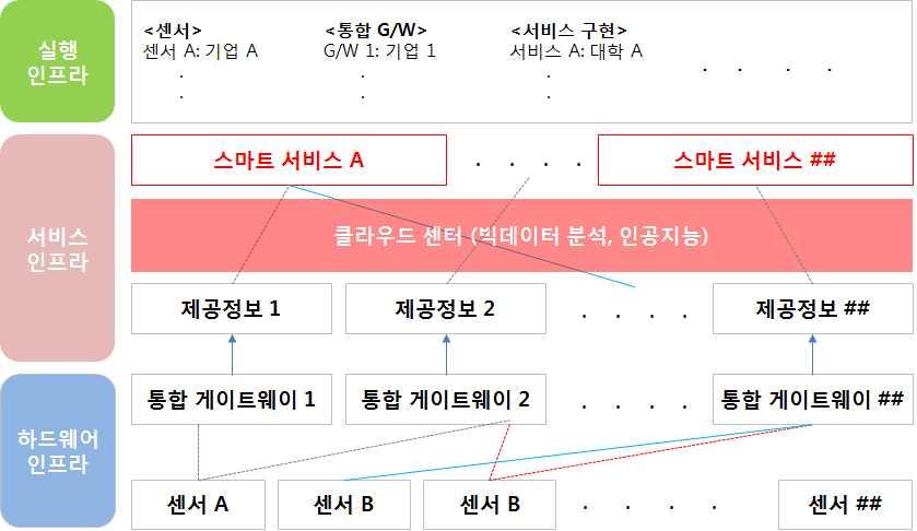 인공지능을연계한스마트시티추진전략 2.