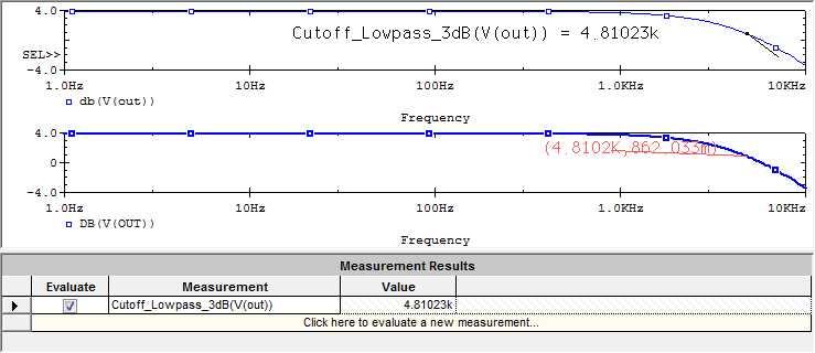 Expression 에 Cutoff_Lowpass_3dB(V(out)) 이