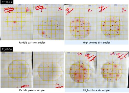 공기중입자상오염물질의채취를위한 passive sampler 개발 29 Fig. 11. 공기중부유균채취시료의미생물배양결과 ( 일부발췌 ) Fig. 12. 공기중의총부유분진농도와부유균농도의상관성 4. 결론 4-1.