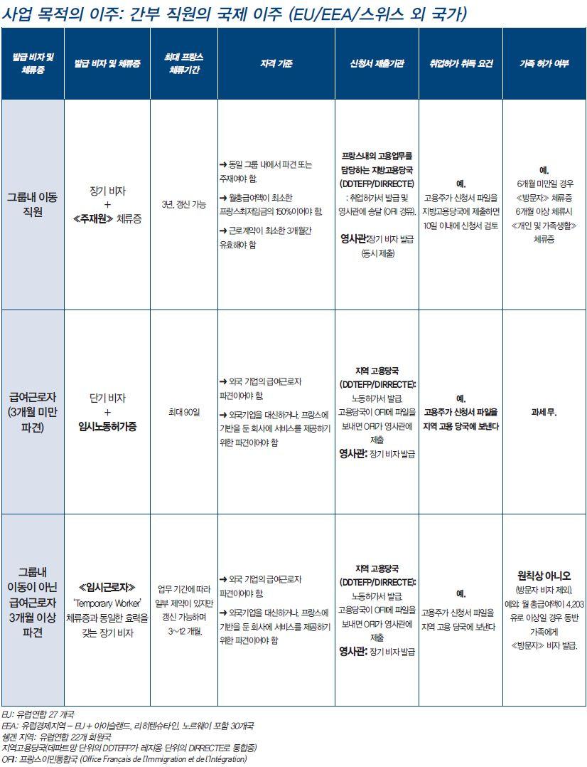 제 2 부 EU