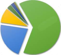 그림 3. 중국커피시장기업별점유율 (2014 년기준 ) Ajinomoto, 0.40% Suntory, 0.45% Want Want China, 2.12% 기타, 2.58% UCC, 8.75% 단위 : % Mondelez International Inc., 21.70% Nestle, 64.01% 자료 : 데이터모니터 (Datamonitor.com). 2.2 중국커피시장동향 (1) 커피시장공급급증우선커피전문점의개점수가급증하고있다.